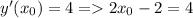 y'(x_0)=4 = 2x_0-2=4