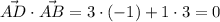 \vec {AD}\cdot\vec {AB}=3\cdot (-1)+1\cdot 3=0