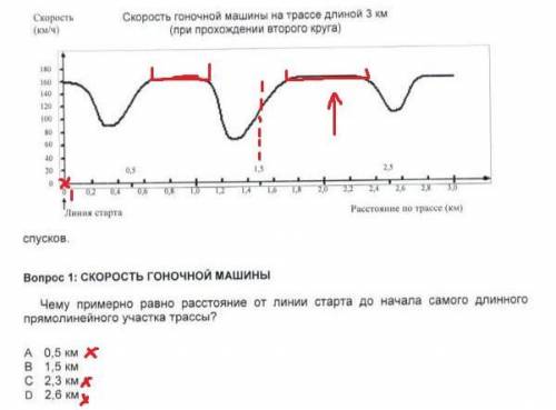 Тема: Скорость гоночной машины. Всё во вложении! Решите с объяснением!​