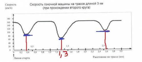 Тема: Скорость гоночной машины. Всё во вложении! Решите с объяснением!​