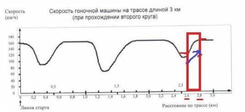 Тема: Скорость гоночной машины. Всё во вложении! Решите с объяснением!​