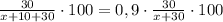 \frac{30}{x+10+30}\cdot 100=0,9\cdot \frac{30}{x+30}\cdot 100