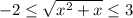 -2\leq \sqrt{x^2+x } \leq 3