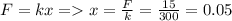 F=kx = x=\frac{F}{k}=\frac{15}{300}=0.05