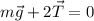 m\vec{g}+2\vec{T}=0