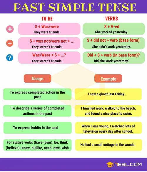 Put the verbs in brackets into the Past Simple, negative or interrogative. Linda and Paul (not/ lis