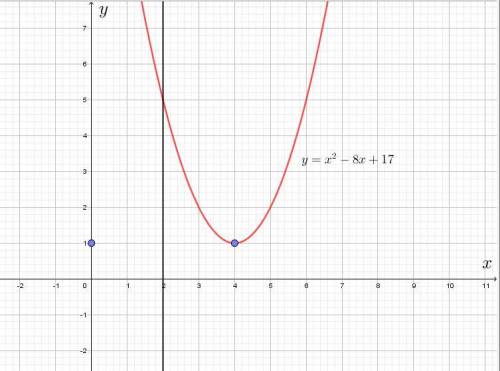 Составьте уравнение параболы, симметричную параболе y = x^2 − 8x + 17 относительно прямой x=2