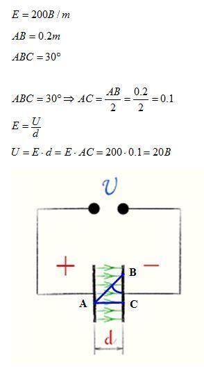 Напруженість горизонтального однорідного електричного поля 200 В/м. Визначте напругу між двома довіл