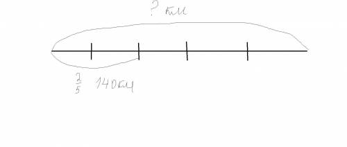 Автобус проехал 2/5 пути, что составило 140 км. Найди длину всего пути. Построй схему целого и часте
