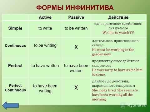 I want to learn english. я хочу выучить английский язык . Почему там стоит to. To ведь означает напр