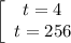 \left[\begin{array}{c}{t=4}&{t=256}\end{array}