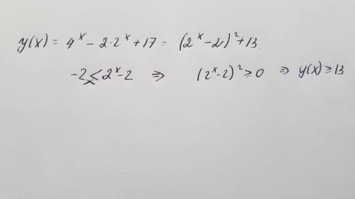 Найдите наименьшее значение функции y=4^x-2^x+2 +17