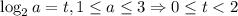 \log_2{a}=t, 1\leq a\leq 3\Rightarrow 0\leq t