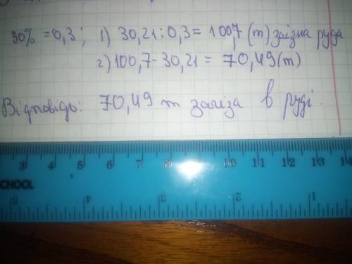 У залізній руді 70 % заліза та 30 % домішок. Скільки тонн заліза в руді, яка містить 30,21 т домішок