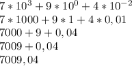 7*10^3+9*10^0+4*10^{-2}\\7*1000+9*1+4*0,01\\7000+9+0,04\\7009+0,04\\7009,04