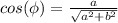 cos(\phi) = \frac{a}{\sqrt{a^2+b^2}}