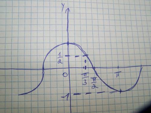 2sin2 x-cos x-1= 0 укажите меньший положительный корень