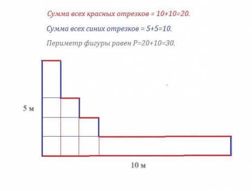 На рисунке ниже изображена фигура. Найдите её периметр. ответ дайте в дециметрах.