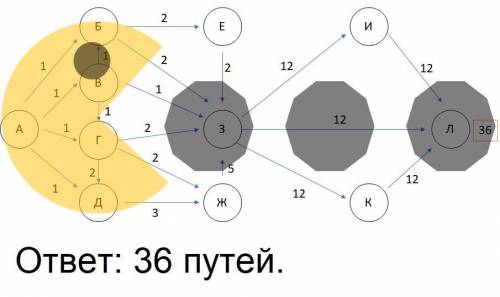 Схема дорог. Решите задачу по информатике