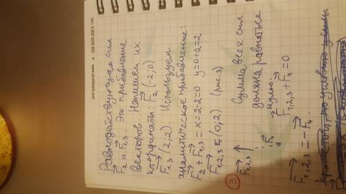 Три силы приложены к одной точке плоскости, так как показано на рис.51. Силу какой величины и направ