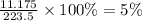 \frac{11.175}{223.5} \times 100\% = 5\%