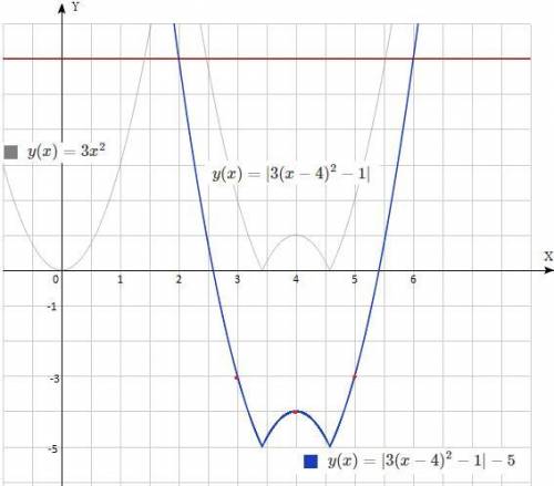 Найти сумму целых решений или решение неравенства||3(x-4)^2-1|-5<6