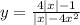 y=\frac{4|x|-1}{|x|-4x^2}