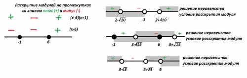 |x-6|-|x^2-5x-6|<6 Решите методом интервалов :)