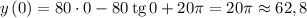 y\left(0 \right) = 80 \cdot 0 - 80 \, \text{tg} \, 0 + 20\pi = 20\pi \approx 62,8