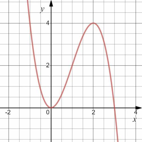 При каких значениях а уравнение 3х^2-х^3-а=0 имеет один корень?