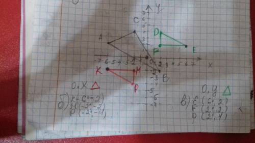 10. На координатной плоскости постройте: а) треугольник ABC по координатам его вершин: А(-6; 2) B(-2