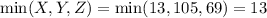 \min (X, Y, Z) = \min (13, 105, 69) = 13