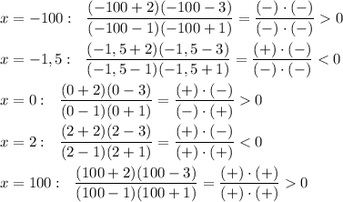 x=-100:\ \ \dfrac{(-100+2)(-100-3)}{(-100-1)(-100+1)}=\dfrac{(-)\cdot (-)}{(-)\cdot (-)}0\\\\x=-1,5:\ \ \dfrac{(-1,5+2)(-1,5-3)}{(-1,5-1)(-1,5+1)}=\dfrac{(+)\cdot (-)}{(-)\cdot (-)}0\\\\x=2:\ \ \dfrac{(2+2)(2-3)}{(2-1)(2+1)}=\dfrac{(+)\cdot (-)}{(+)\cdot (+)}0