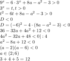 9^x-6\cdot3^x+8a-a^2-30\\3^x=t,t0\\t^2-6t+8a-a^2-30\\D