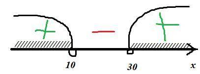 решить неравенство log2(x-14)-1/2log2(3x-26)>1