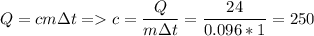 \displaystyle Q=cm\Delta t = c=\frac{Q}{m\Delta t}=\frac{24}{0.096*1}=250