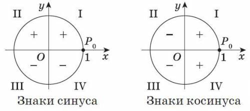 Если sin(b) - cos(b) =1.35 , то в какой четверти находится b?​