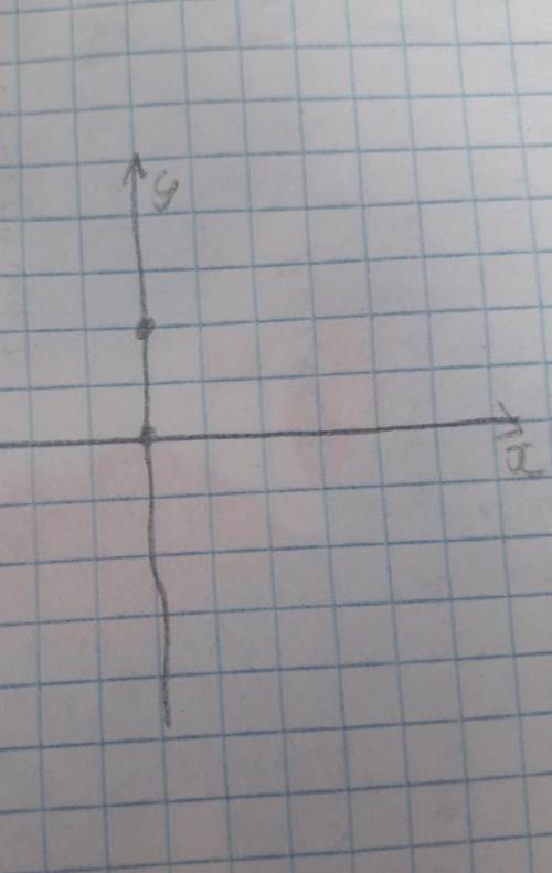 Укажите точку изображён на координатном луче координаты которые 0,2​