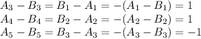 A_{3} -B_{3} = B_{1} -A_{1} = -(A_{1} -B_{1}) = 1\\A_{4} -B_{4} = B_{2} -A_{2} = -(A_{2} -B_{2}) = 1\\A_{5} -B_{5} = B_{3} -A_{3} = -(A_{3} -B_{3}) = -1\\