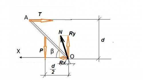 Тонкий однородный стержень ОА массой -1 КГ шарнирно закреплён в точке О и удерживается горизонтально