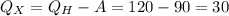 \displaystyle Q_X=Q_H-A=120-90=30