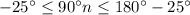 - 25^\circ\leq90^\circ n\leq 180^\circ- 25^\circ