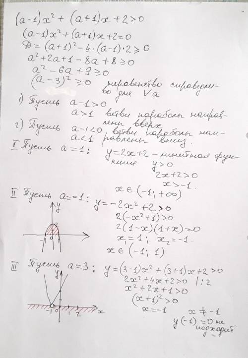 Решите неравенство при всех значениях параметра а.(а-1)·х²+(а+1)х+2>0