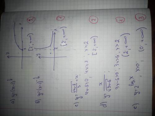 Установите соответствие​