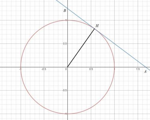 Найти наибольшее возможное значение выражения 6cos(a) + 8sin(a)