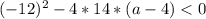 (-12)^{2} -4 *14*(a-4)