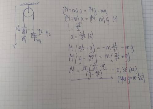 На нити переброшенной через неподвижный блок который вращается без трения подвешены грузы массами M