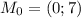 M_0 = (0; 7)