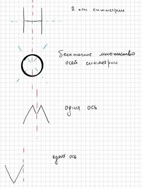 8. Какие из букв [ Н, О, P, S, V, Z, L, K, М ] имеют ось симметрии? . Укажите схематически оси симме