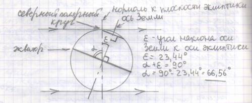 Северный полярный круг – это граница области, куда в любое время суток не попадает солнечный свет в